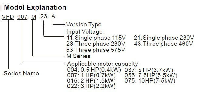 Delta inverter VFD-M  Model Explanation.jpg